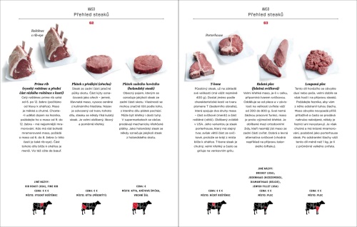 Kniha Dokonalý steak